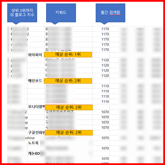 131 키워드마스터