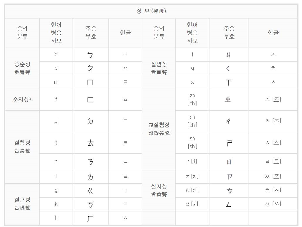 524 외래어표기법