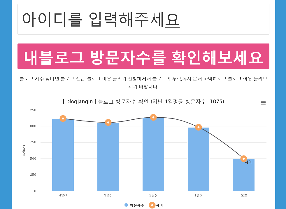 블로그티온지수